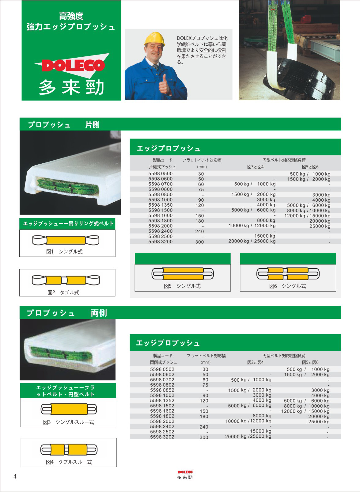 リング.フラットスリング・耐カットスリング