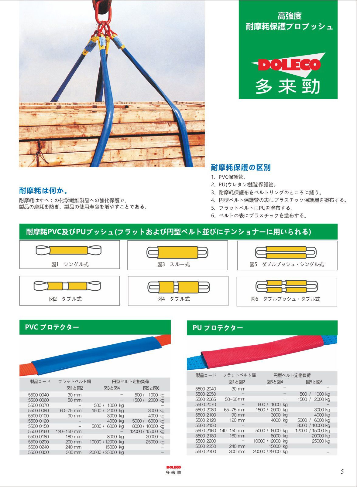 強力なコーナー、耐摩耗保護専用ジャケット