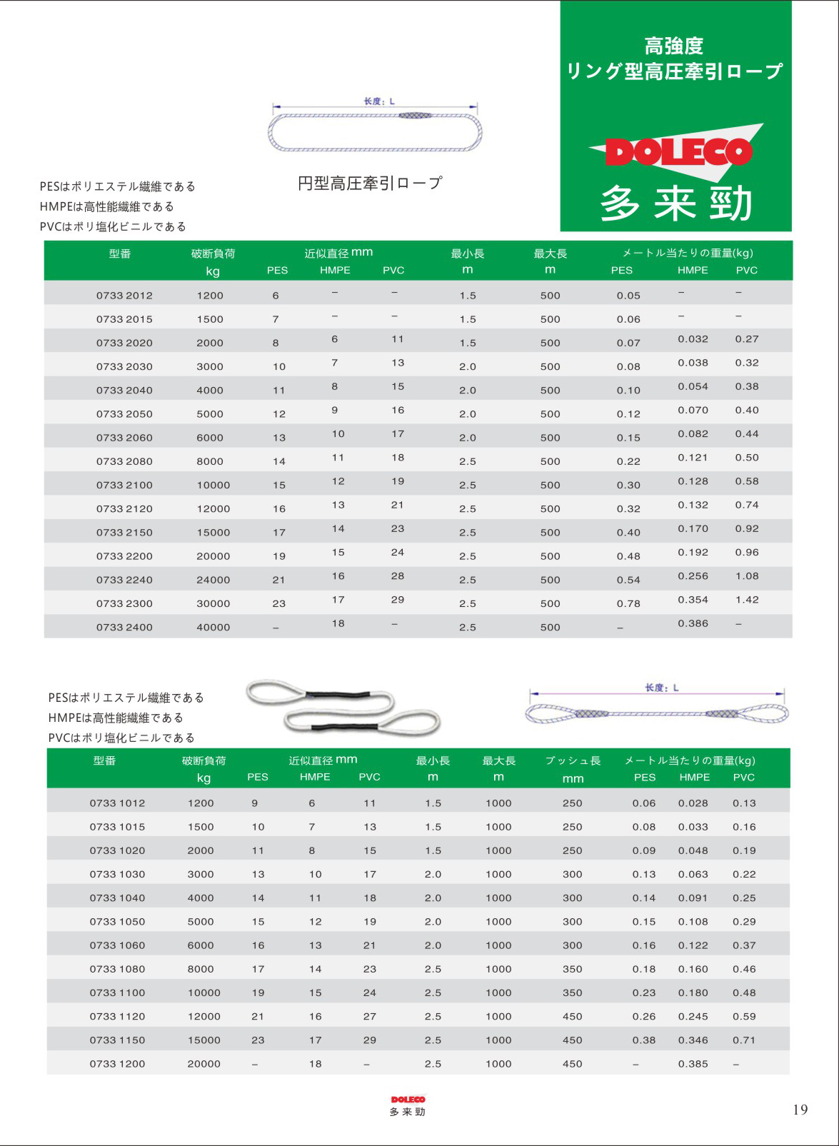 リング型高圧牽引ロープ