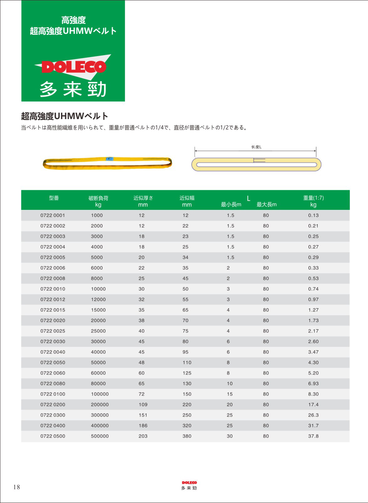 超高強度スリング