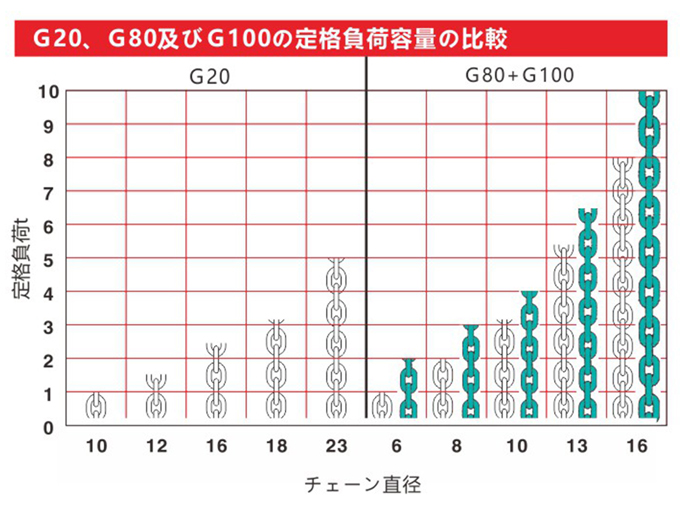 チェーンスリング 1