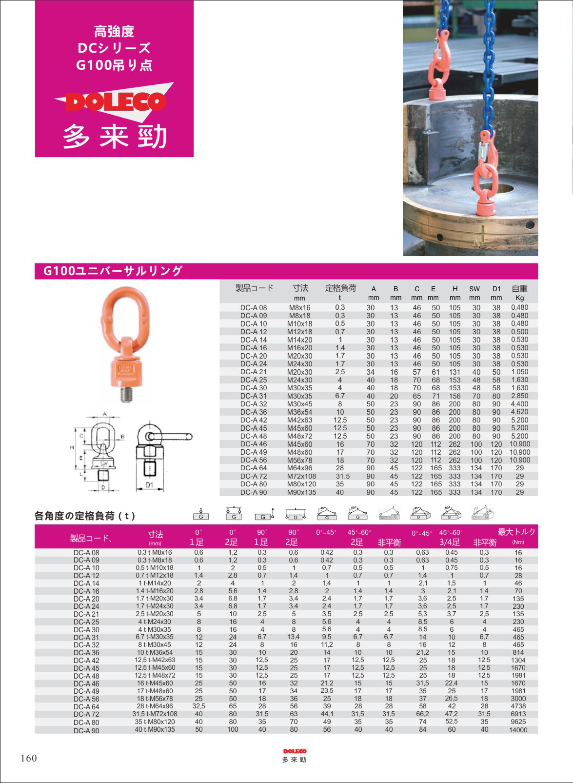 高強度吊り点1