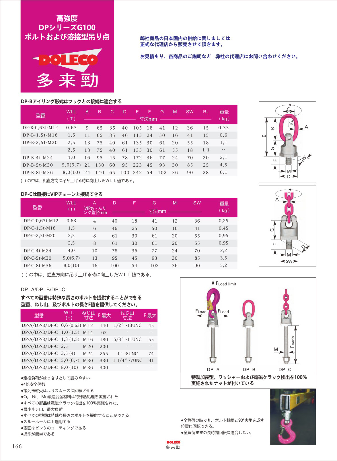 高強度吊り点 2