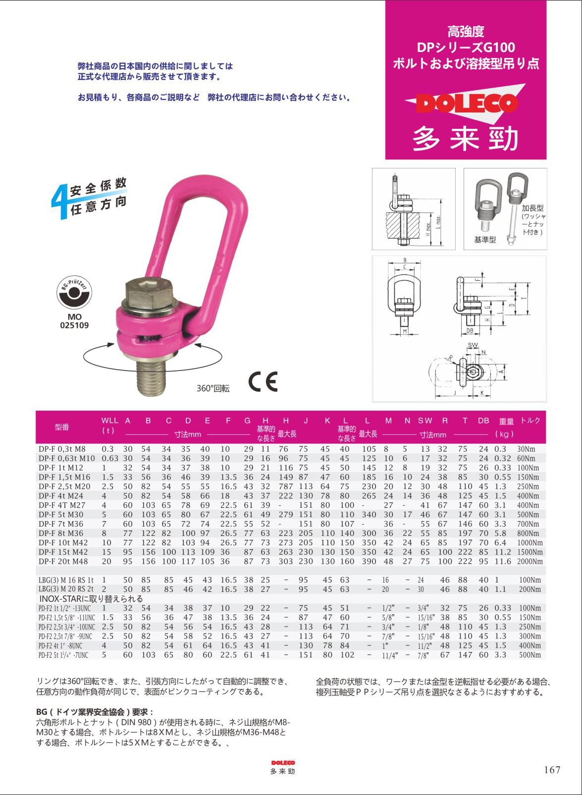 高強度吊り点 2