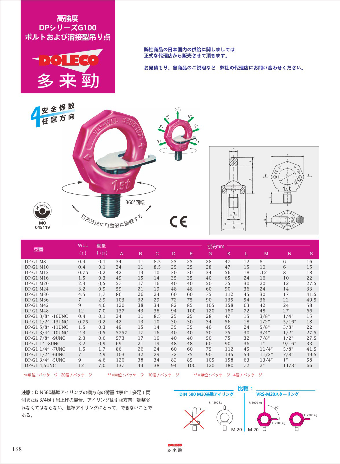 高強度吊り点 2