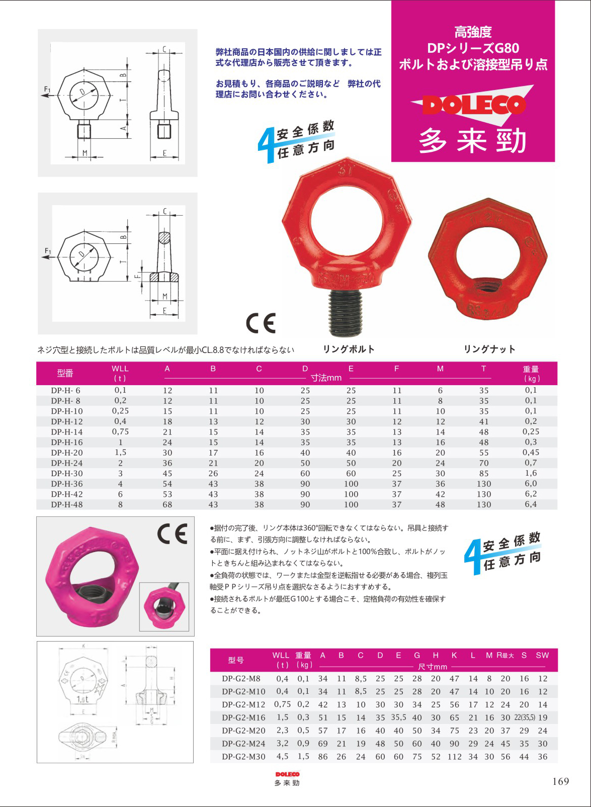 高強度吊り点 2