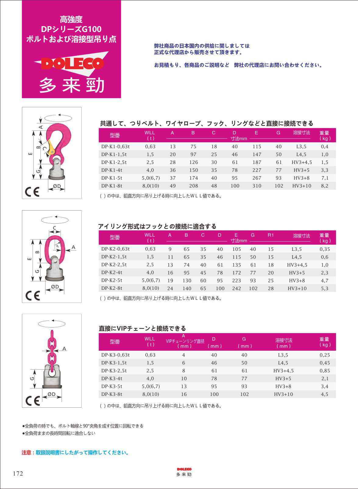 高強度吊り点 2