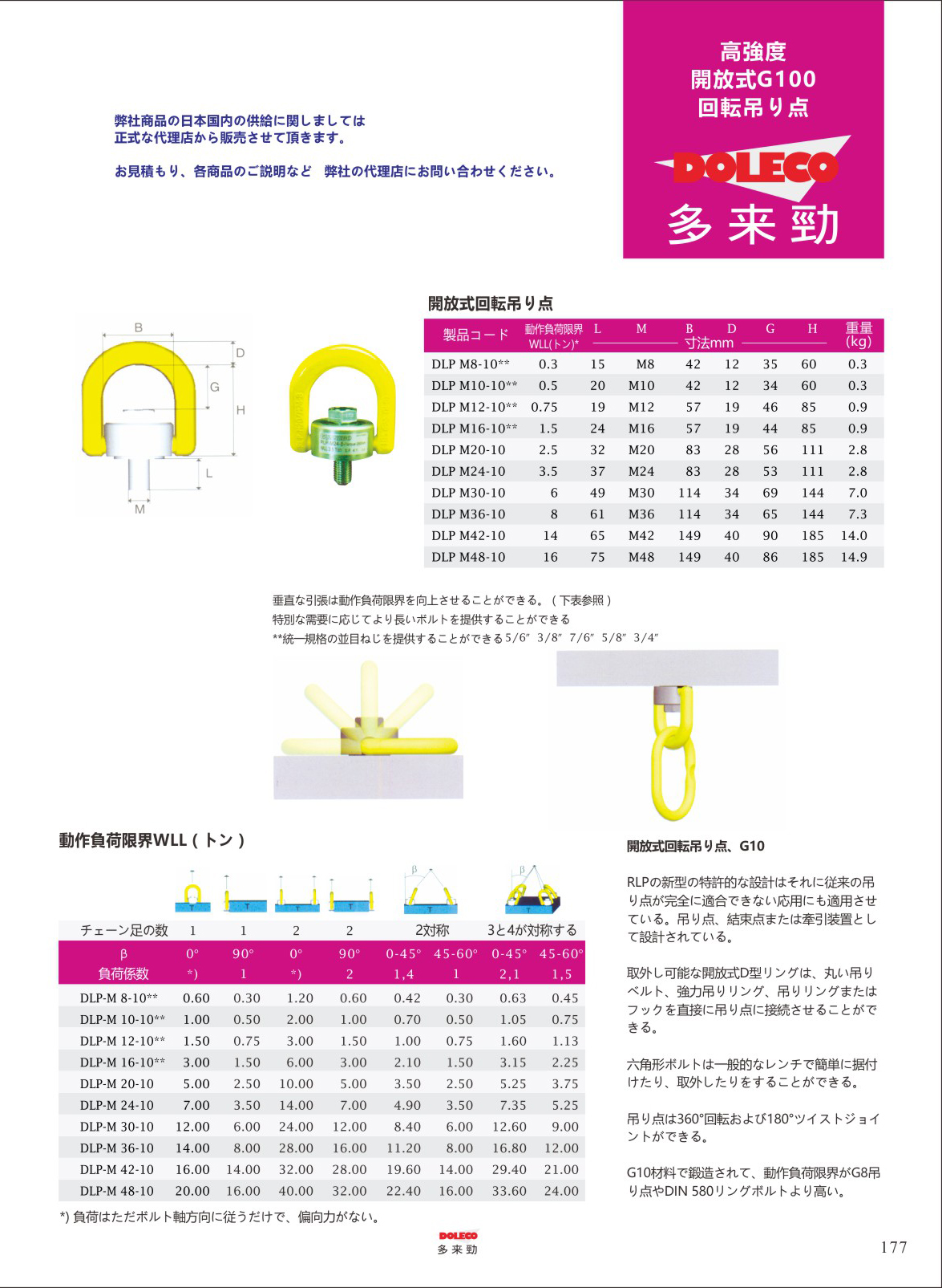 高強度吊り点 3