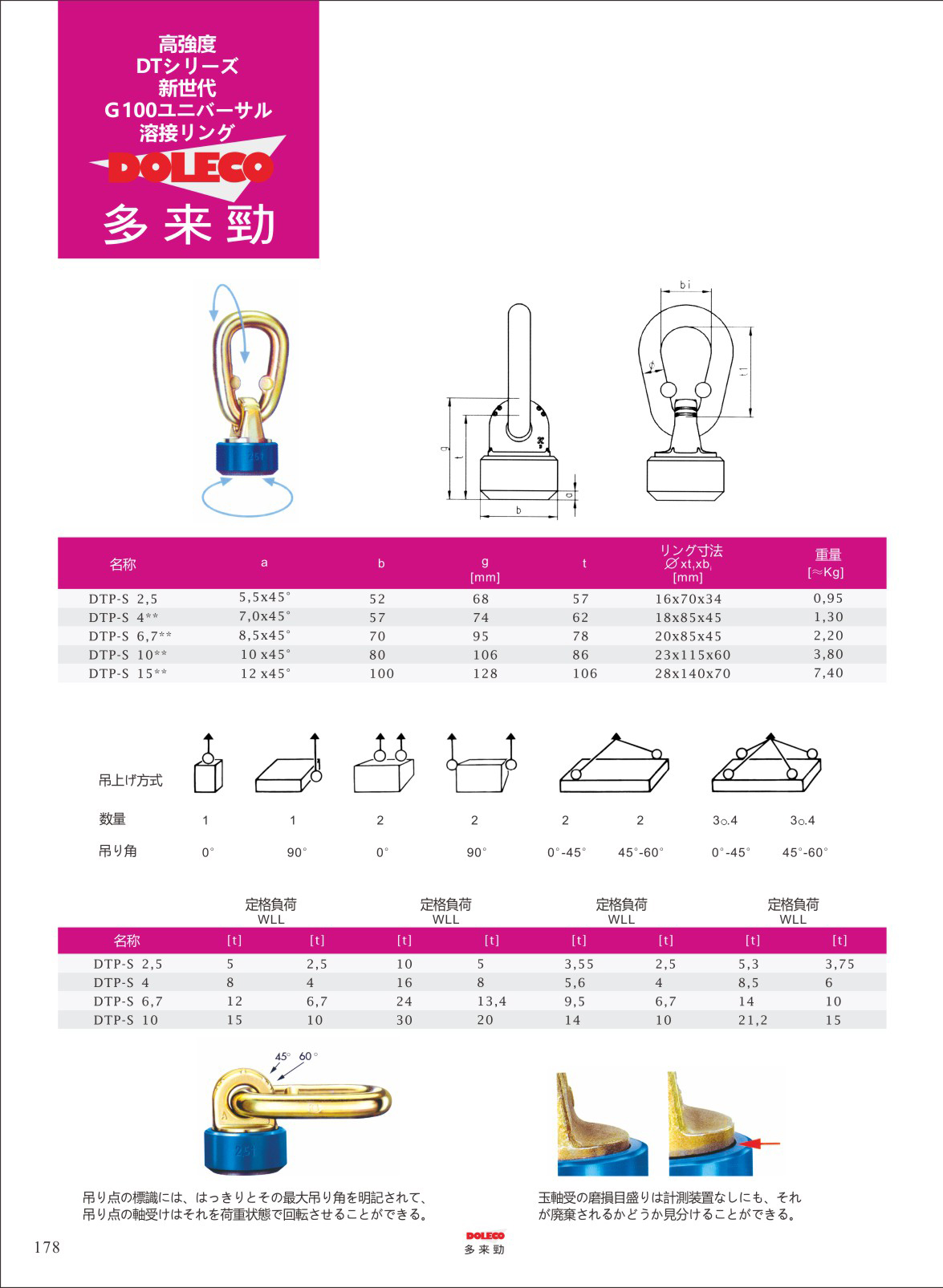 高強度吊り点 3