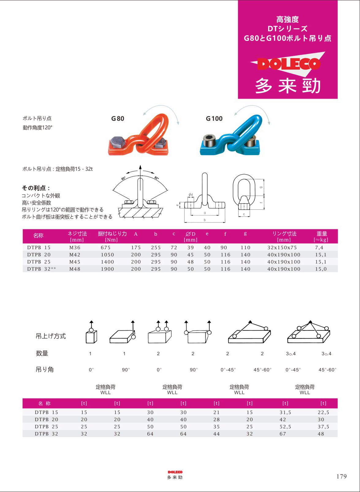 高強度吊り点 3