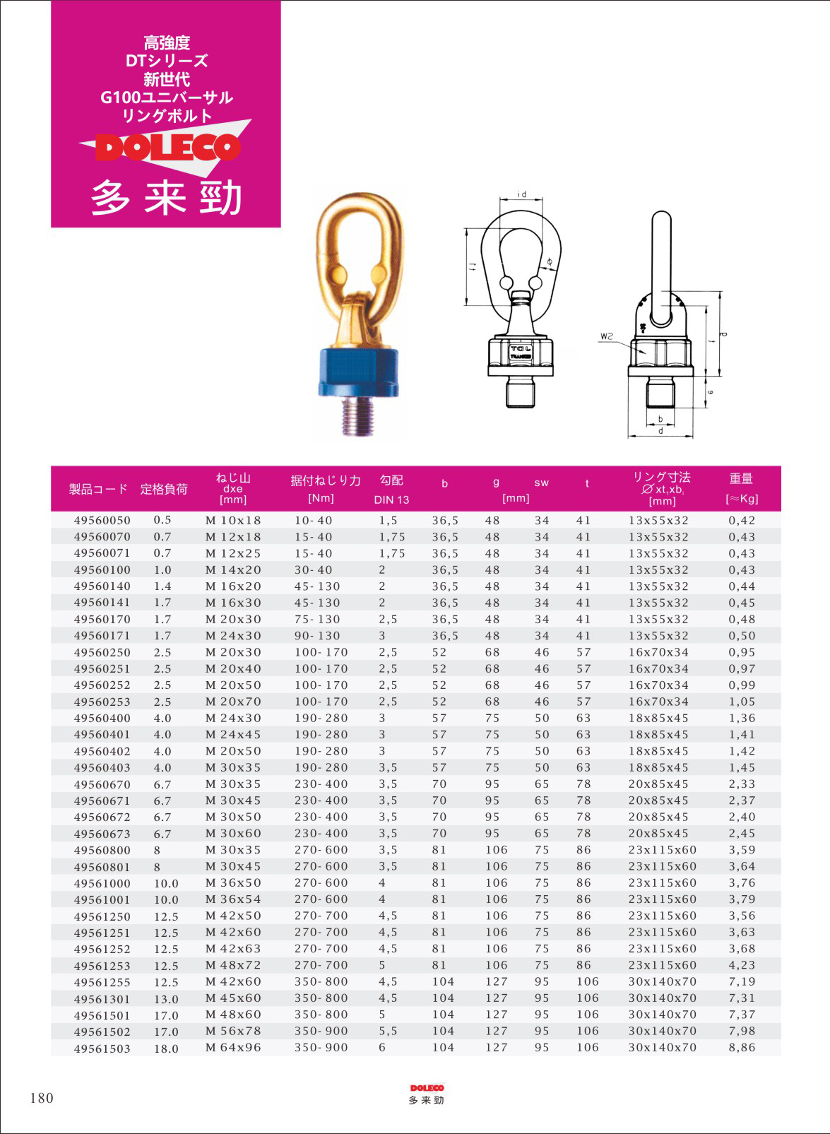 高強度吊り点 3