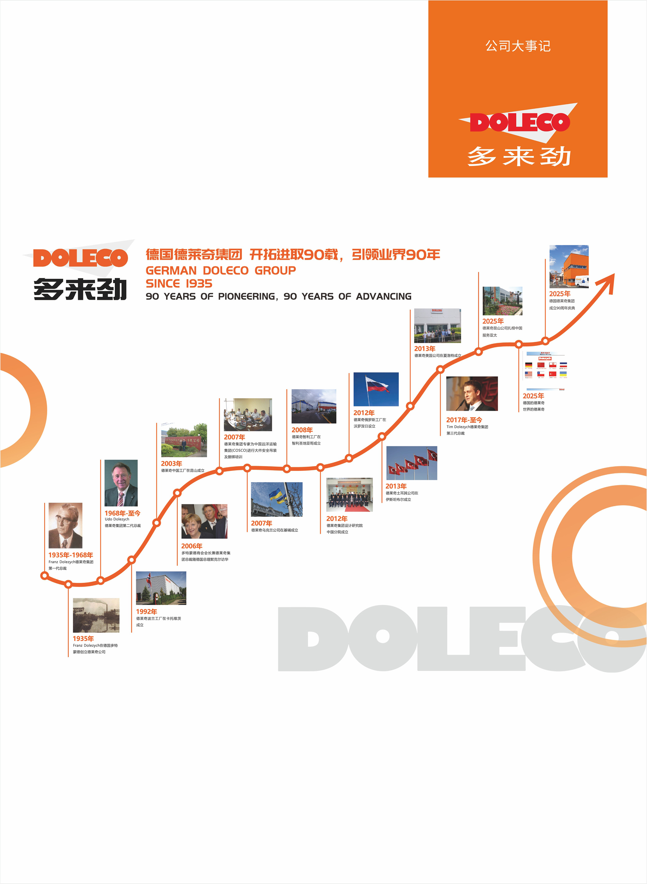 会社のビッグイベント年表