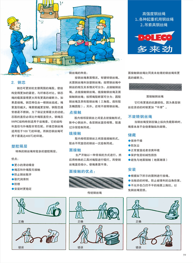 ワイヤーロープの紹介