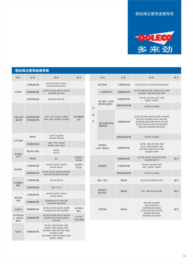 ワイヤーロープの主な用途推奨表