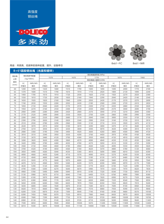 リギング用ワイヤーロープ