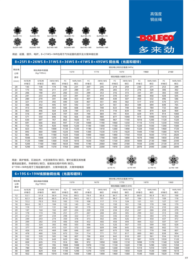 クレーン用ワイヤーロープ