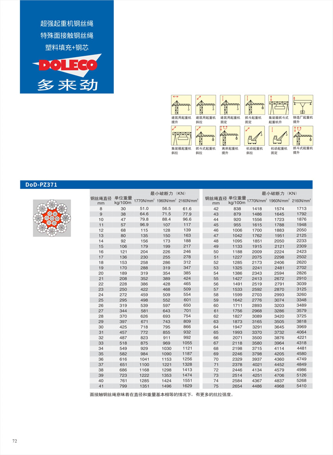 クレーン用スチールコアプラスチック充填ワイヤーロープ