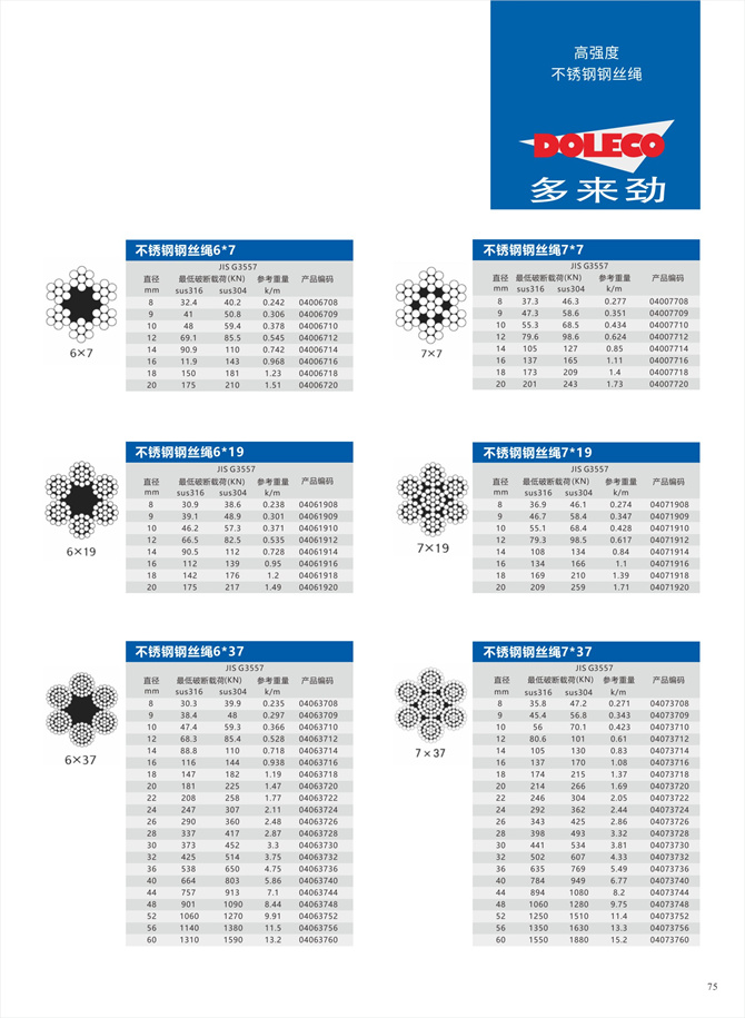 ステンレス鋼ワイヤーロープ