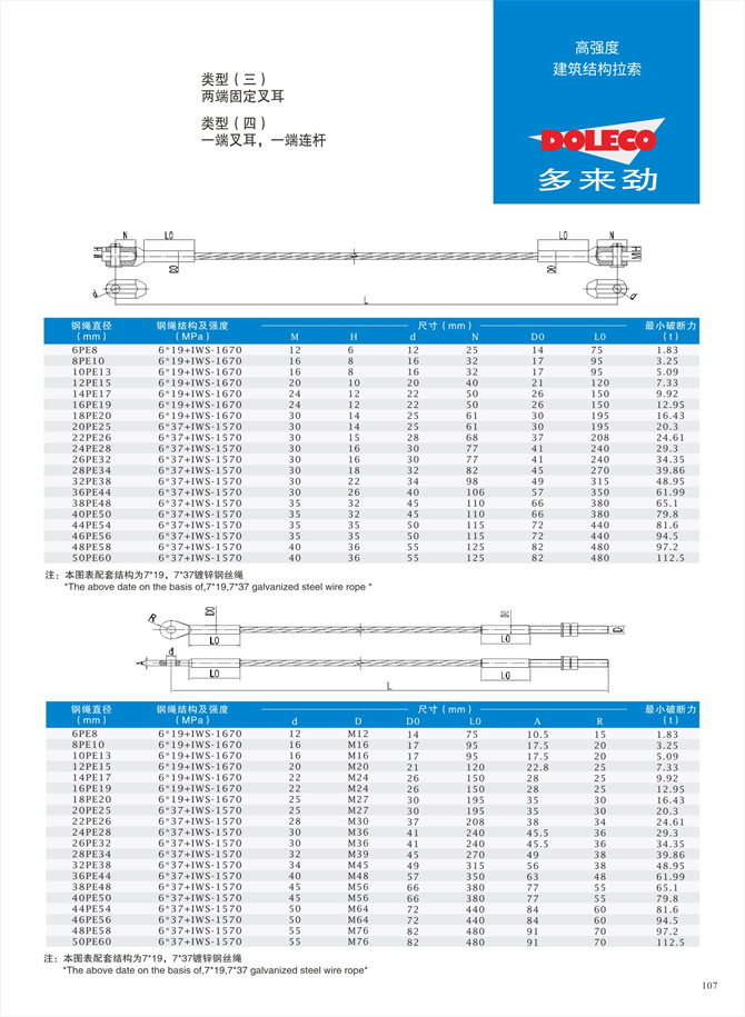 建物構造用ケーブル