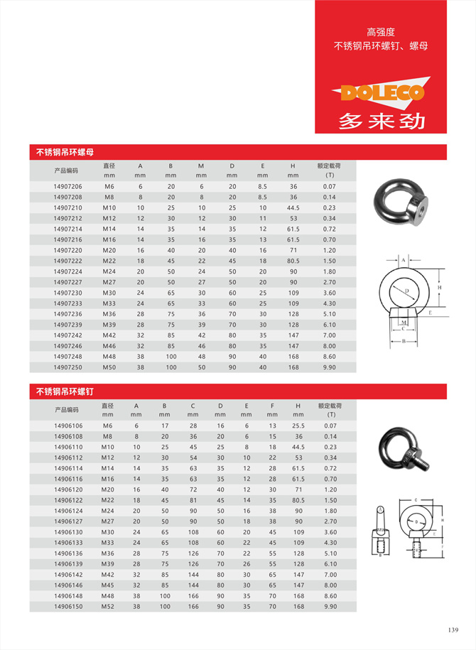 ステンレス鋼アイボルト
