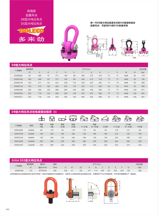 85tから250tまでの大容量吊上げポイント