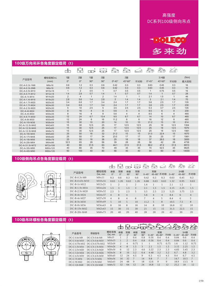 80～100級のスイベルのつり輪