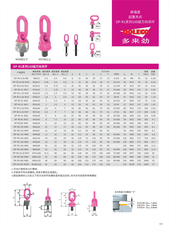 80～100級のスイベルのつり輪