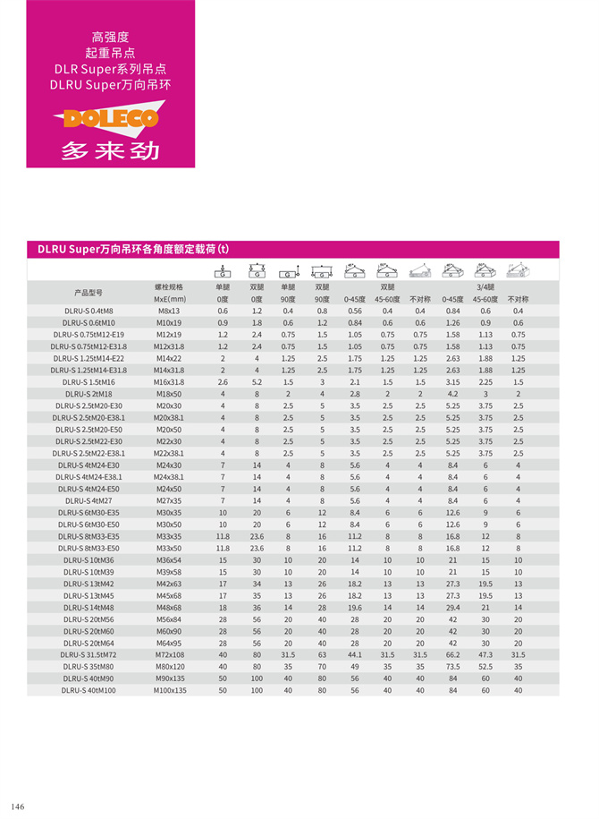 80～100級のスイベルのつり輪