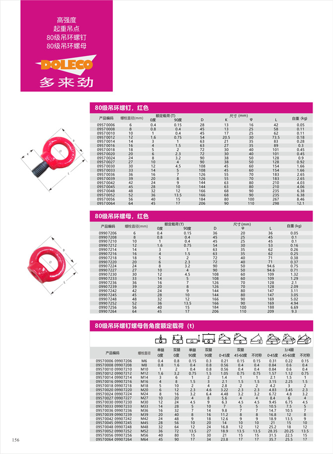 80級アイボルト及びナット