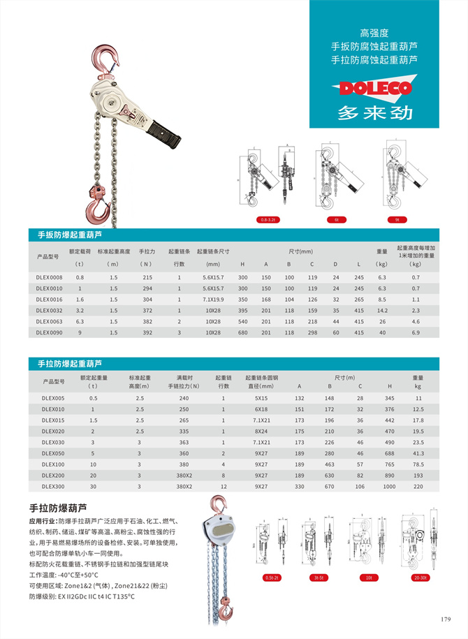 防爆、耐腐食、ステンレス鋼ホイスト
