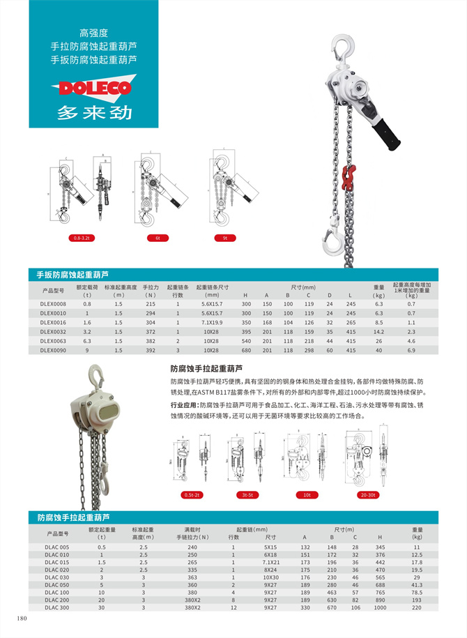 防爆、耐腐食、ステンレス鋼ホイスト
