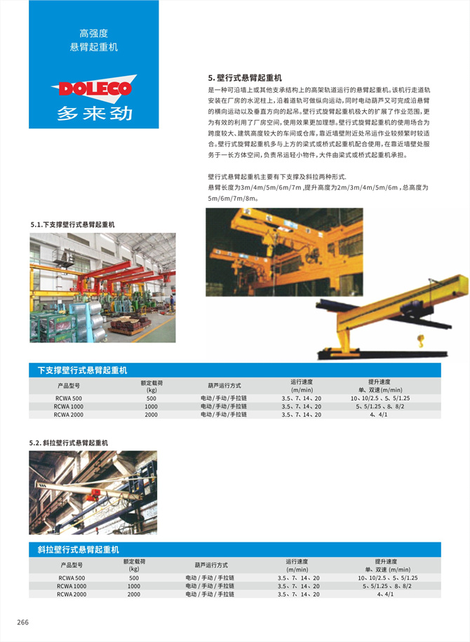 ウォール型式カンチレバークレーン