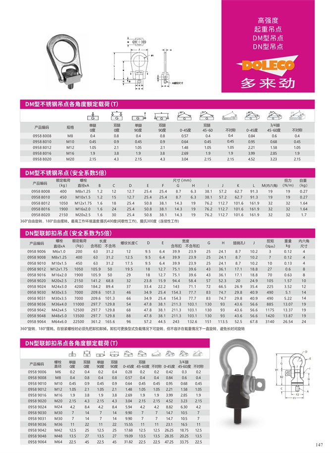 ステンレス鋼吊上げポイント