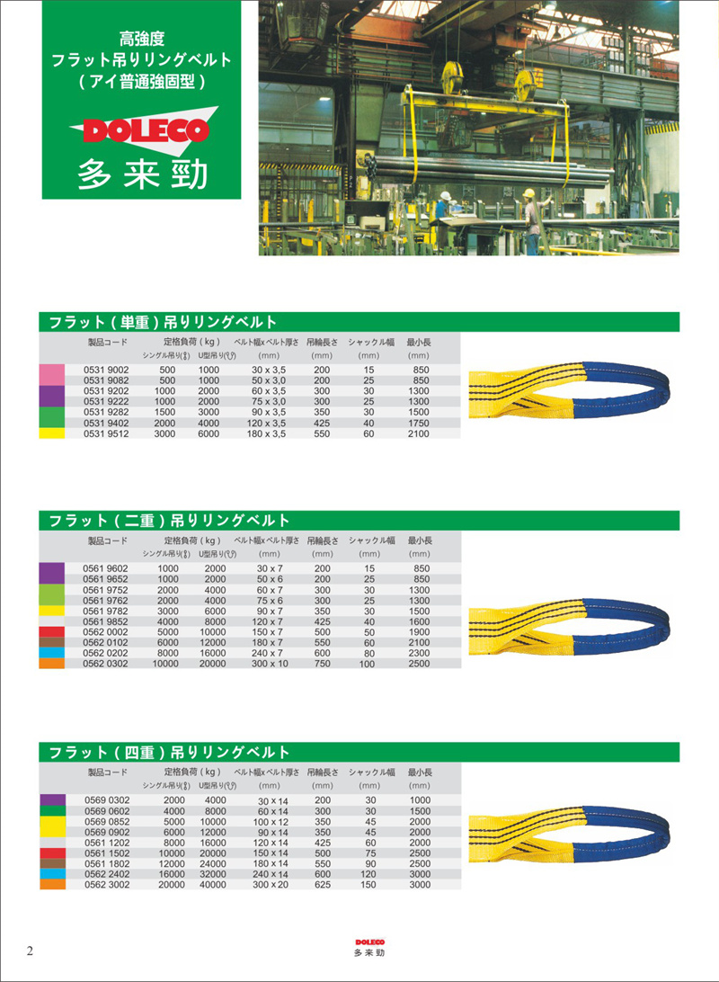 平たなつり輪・スリングベルト
