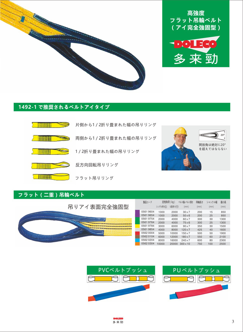 平たなつり輪・スリングベルト