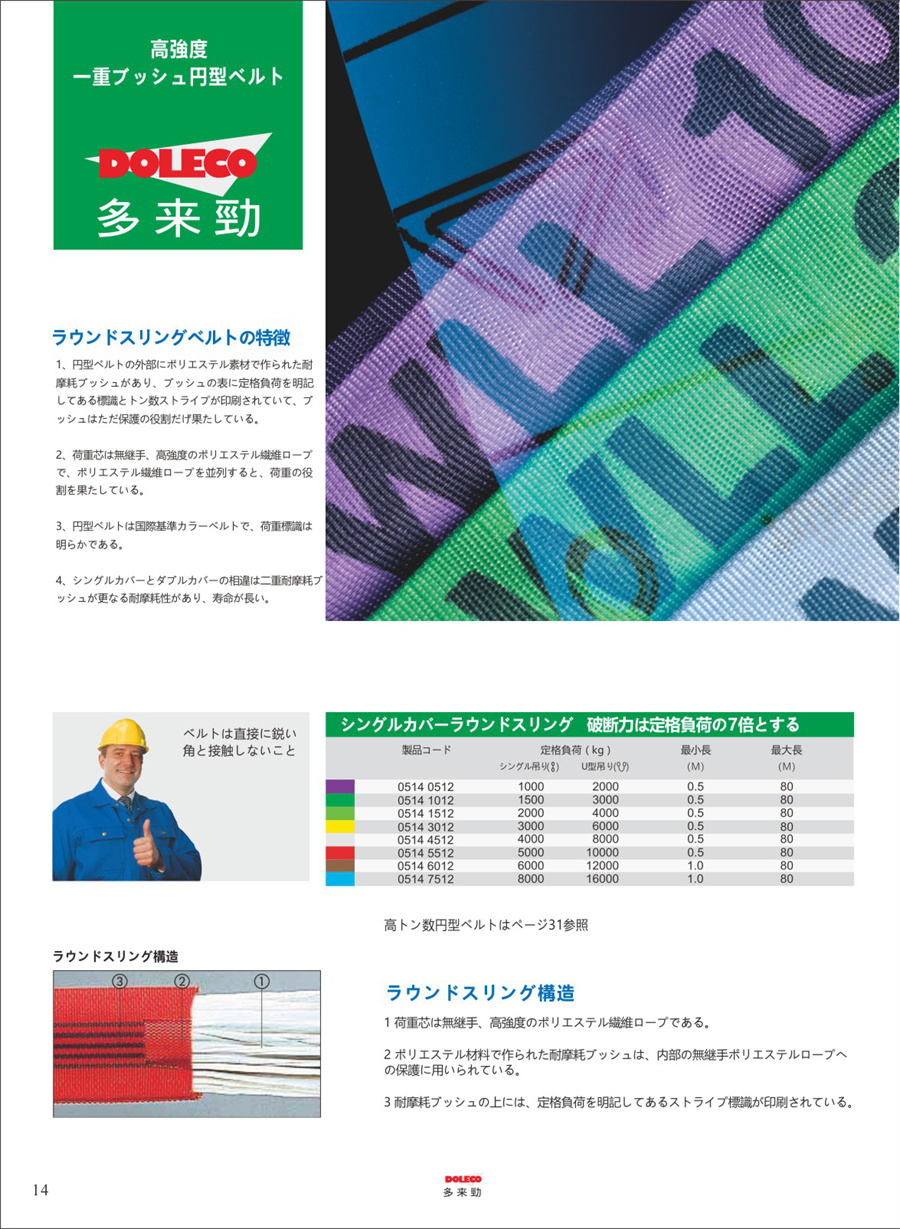 円形スリングベルト