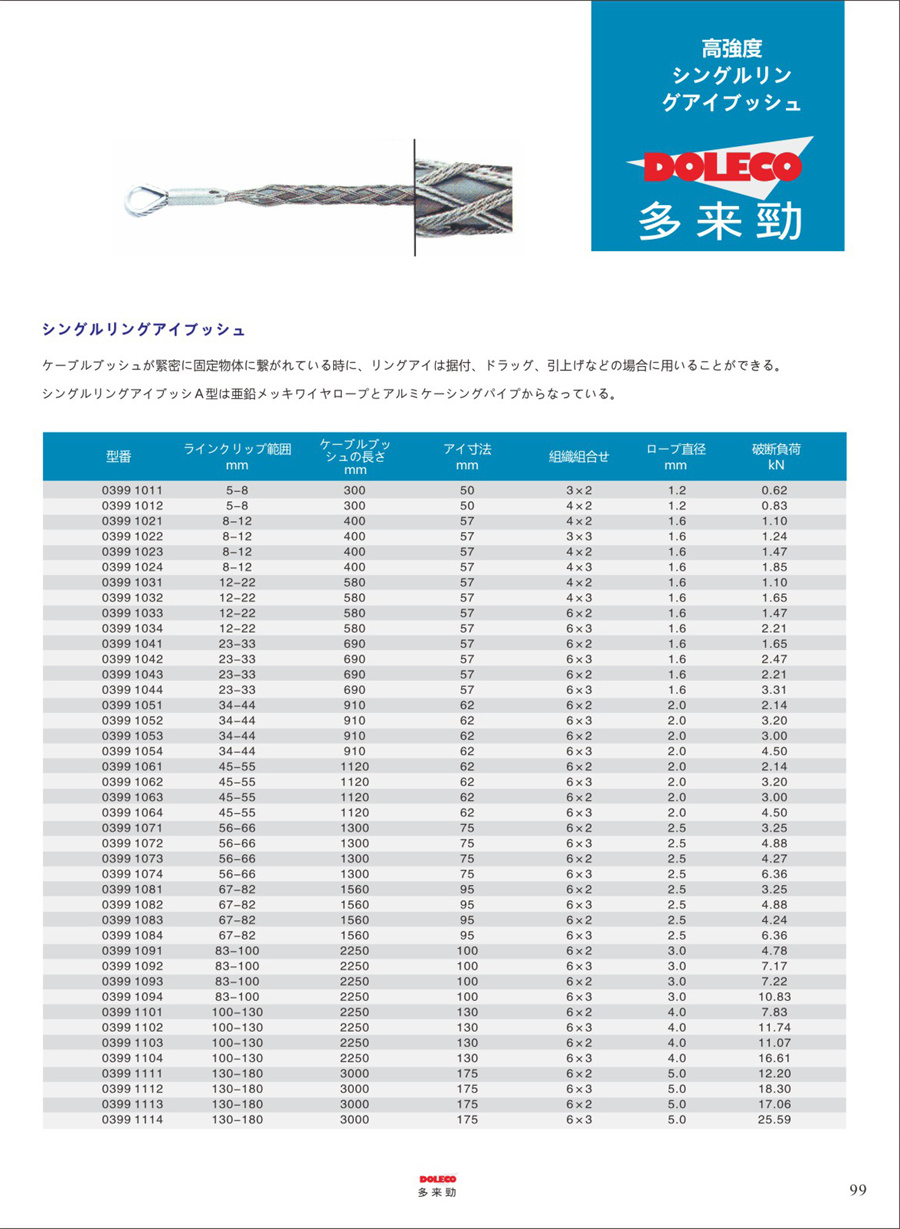 ワイヤーロープ楔型ジョイント