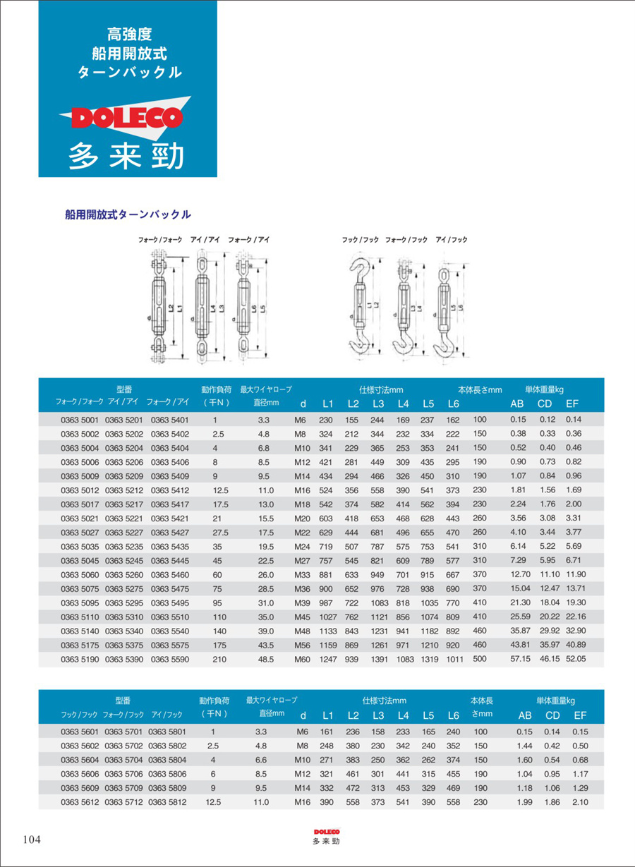 ワイヤーロープ楔型ジョイント