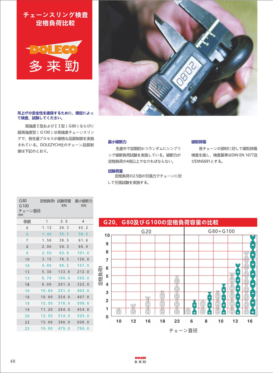 技術ガイドライン/安全使用ルール