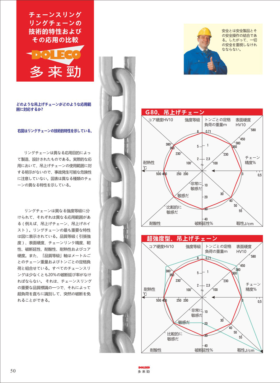 技術ガイドライン/安全使用ルール