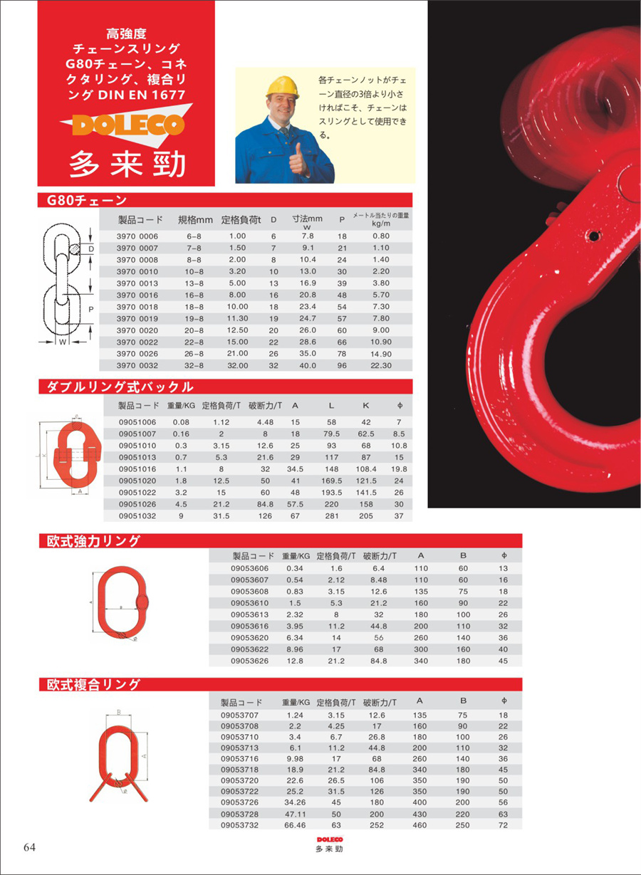 80級高強度リング/マスターリンクとスリング/レギュレーター