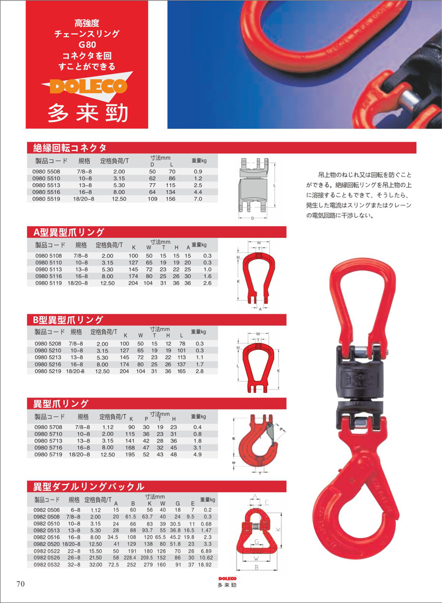 80級高強度リング/マスターリンクとスリング/レギュレーター