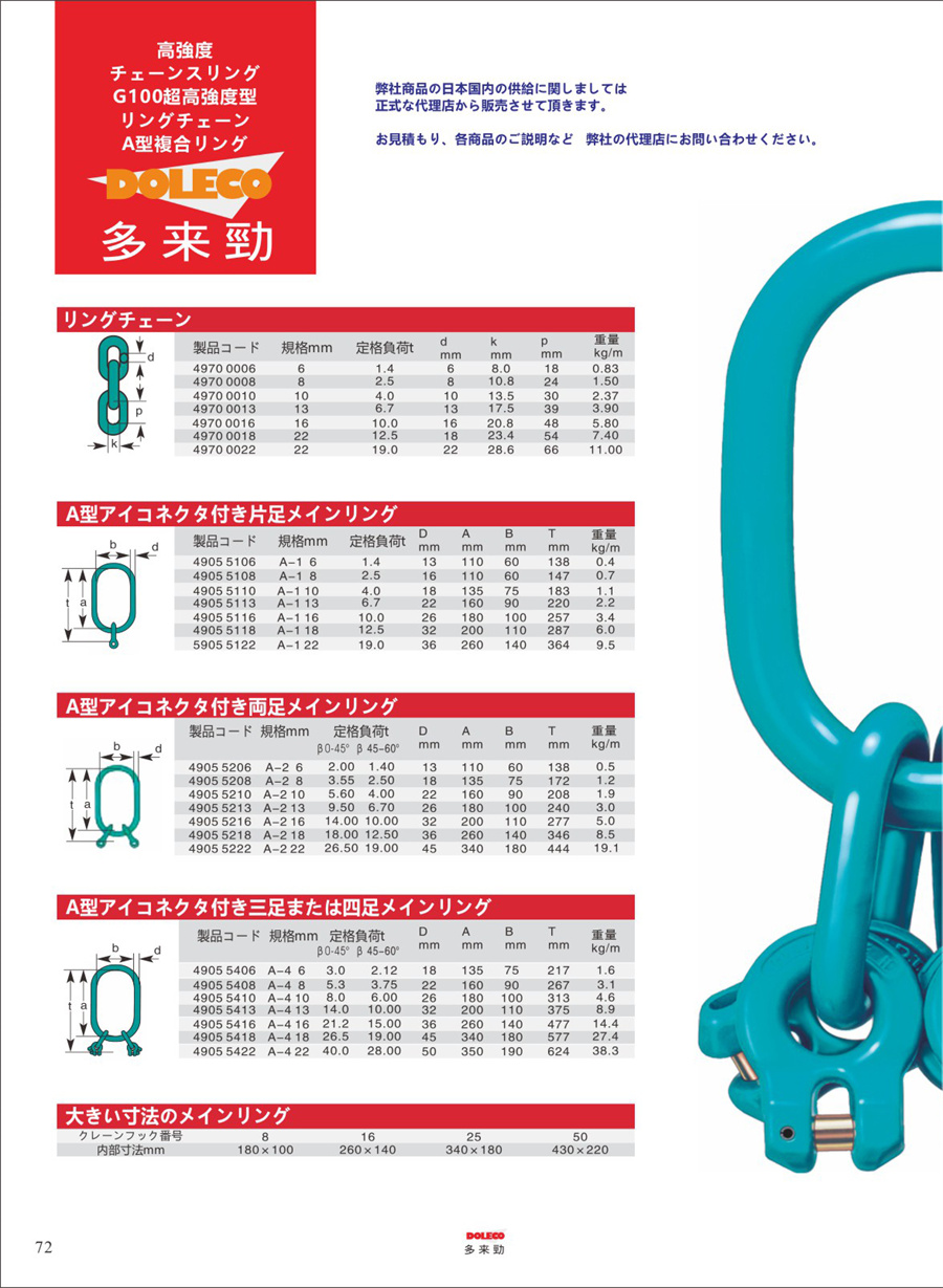 100級チェーンスリング・リギング