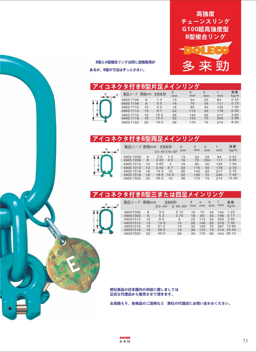 100級チェーンスリング・リギング