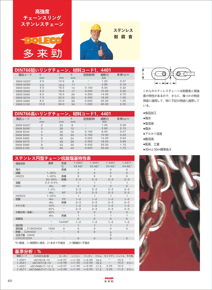 100級チェーンスリング・リギング