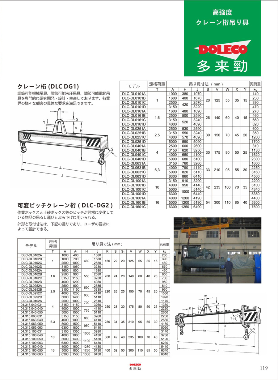 原子力発電、風力発電用スリング
